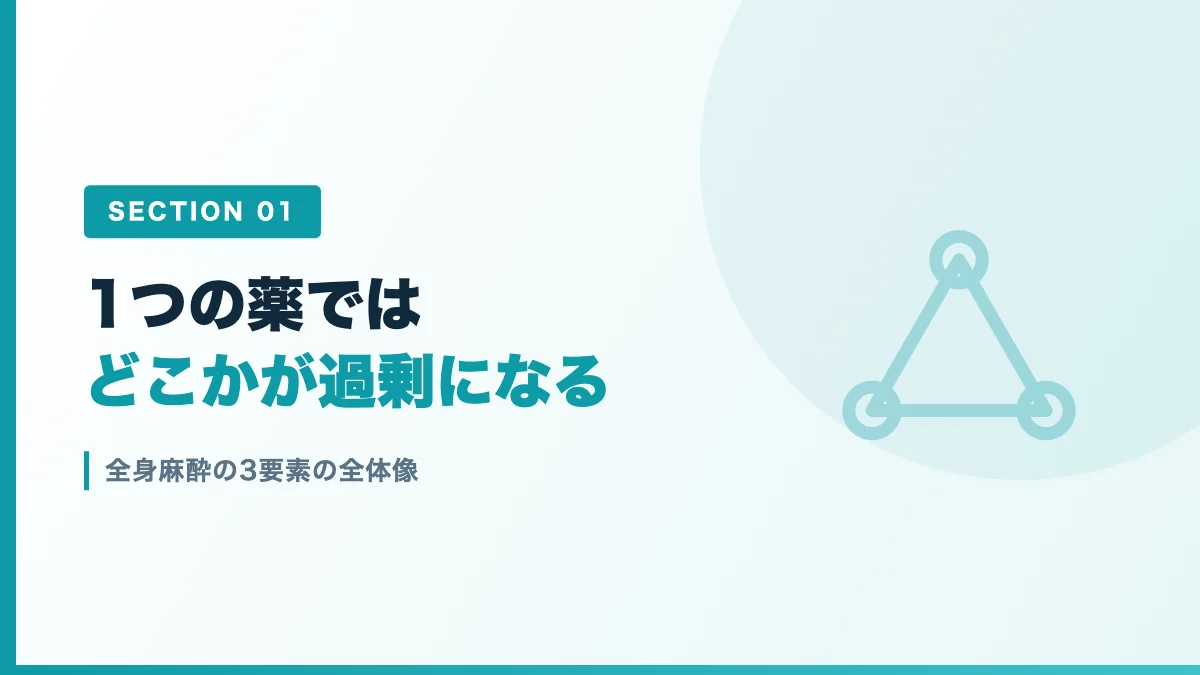 全身麻酔の3要素の全体像を表すバナー画像