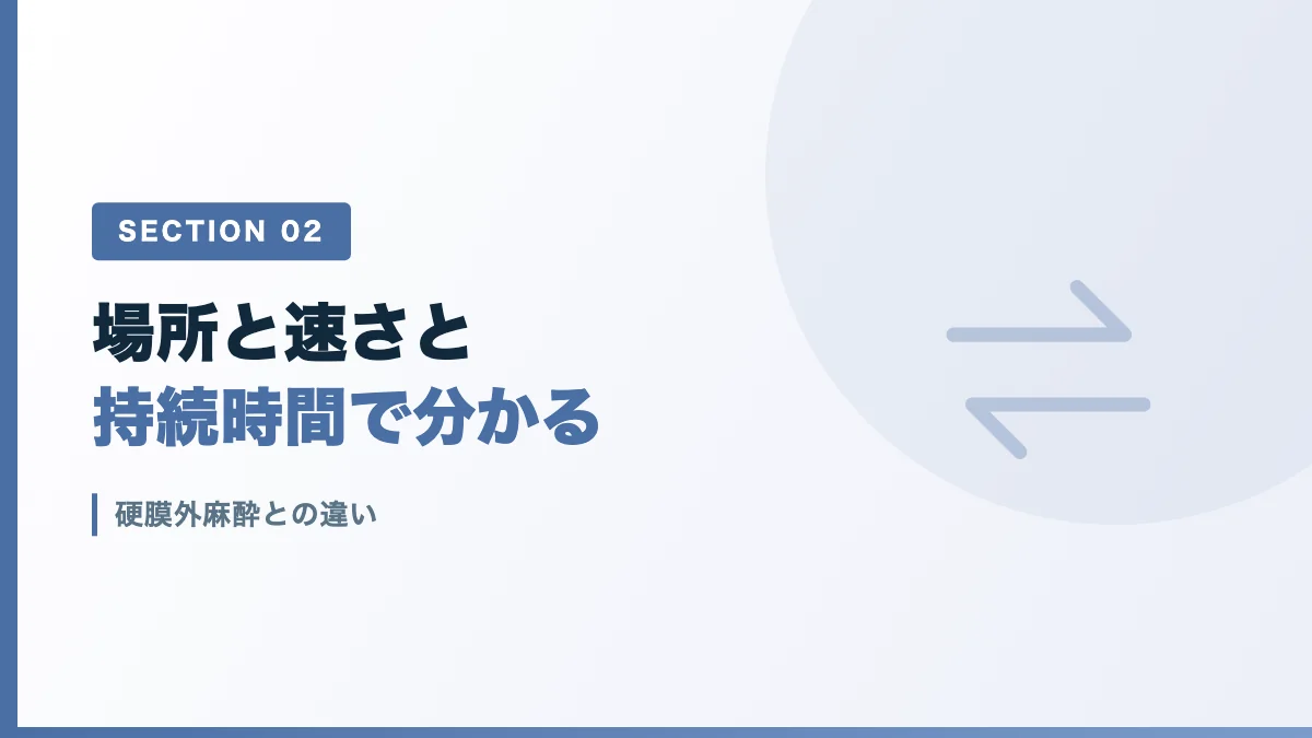 脊髄くも膜下麻酔と硬膜外麻酔の違いを表すバナー画像