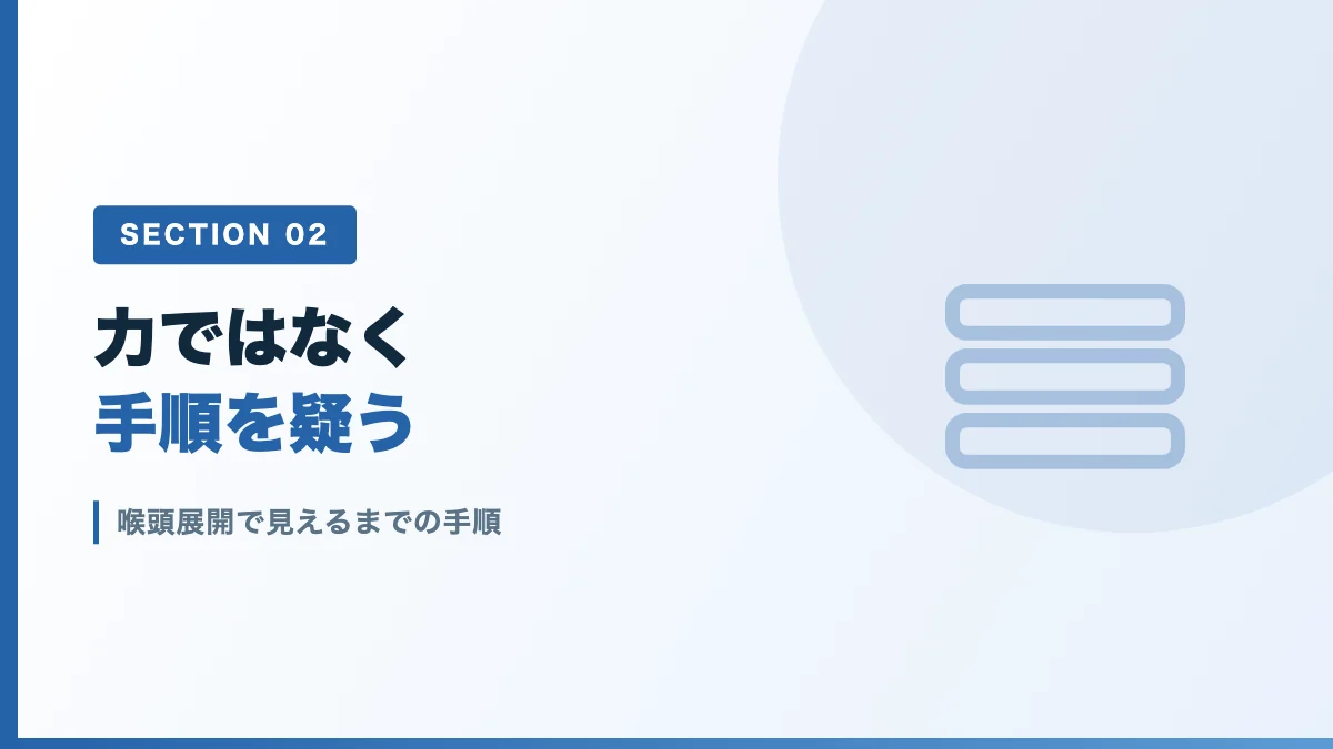 喉頭展開で声門が見えるまでの手順を表すバナー画像