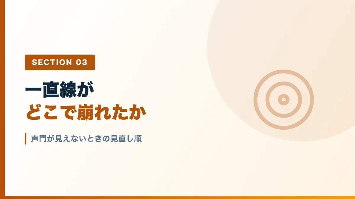 声門が見えないときに見直す順番を表すバナー画像