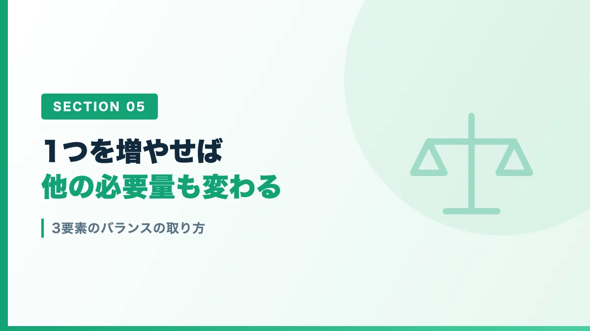 全身麻酔の3要素のバランス調整を表すバナー画像