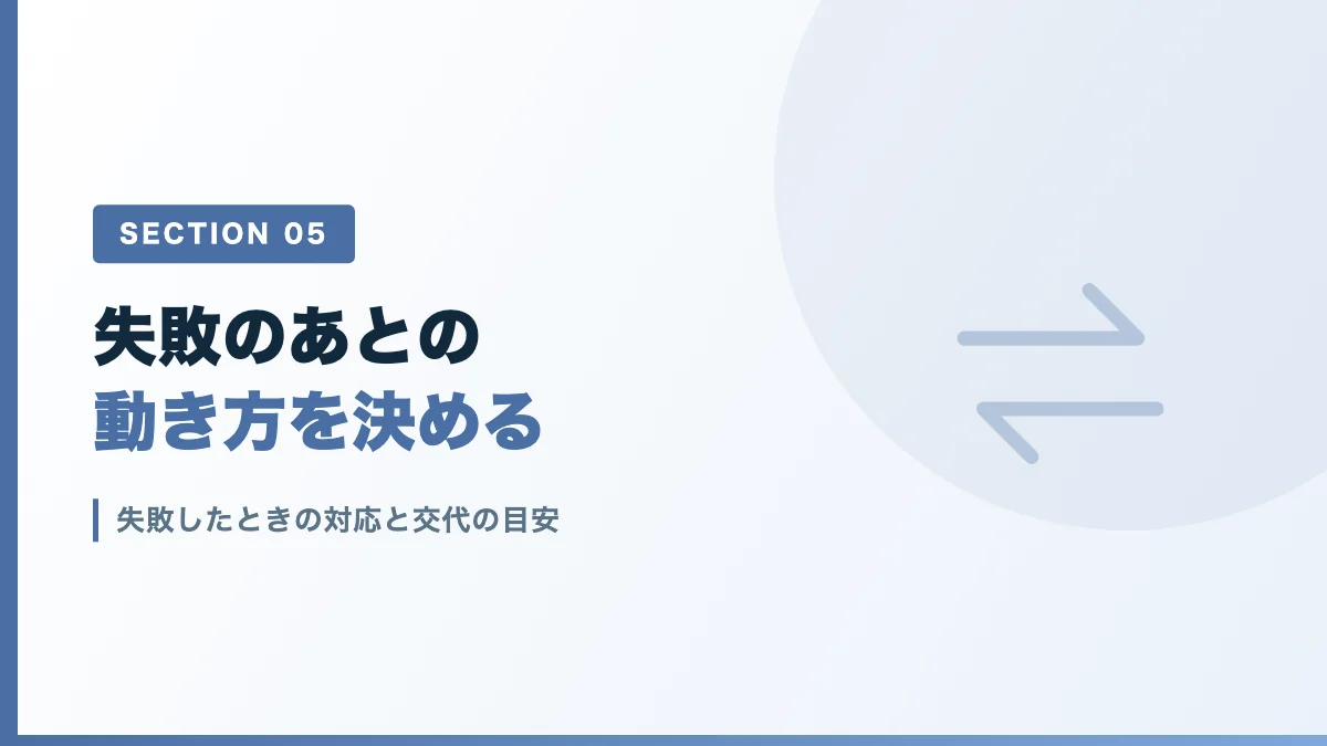 ルート確保に失敗したときの対応と交代の目安を表すバナー画像