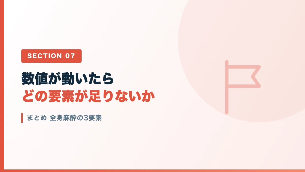 全身麻酔の3要素のまとめを表すバナー画像