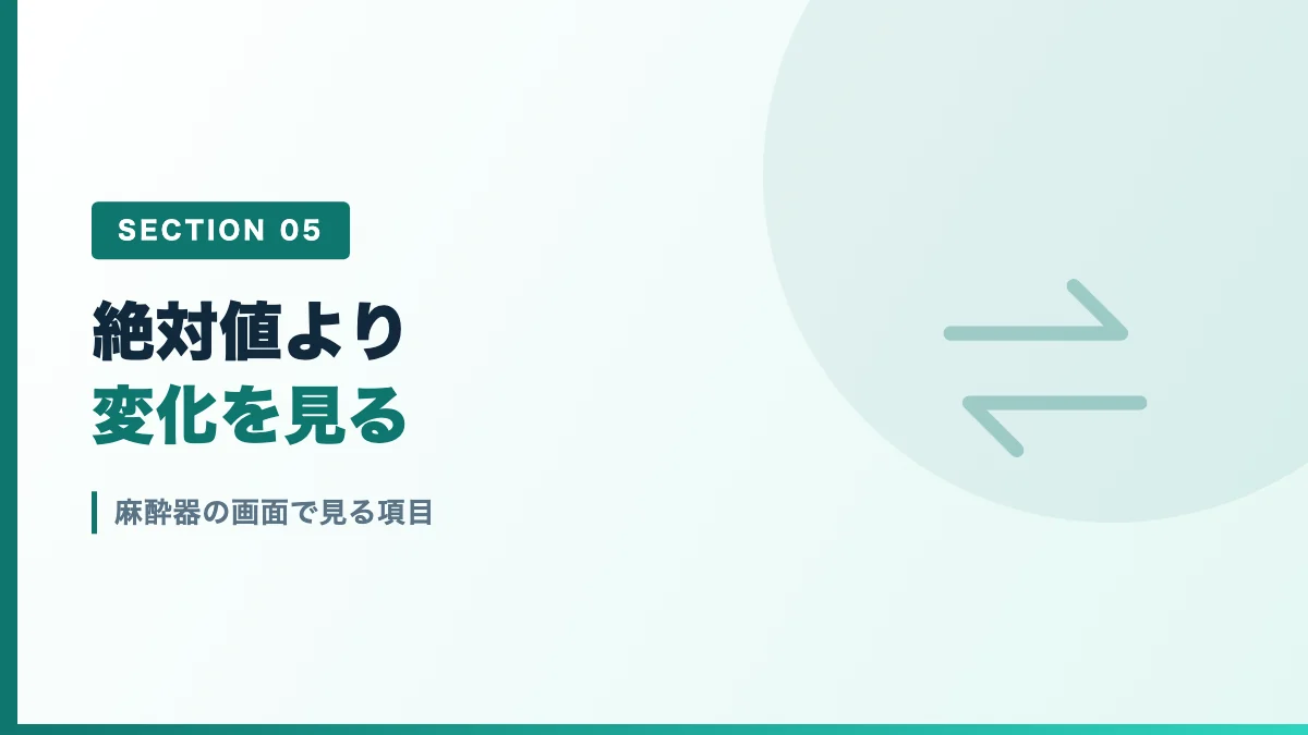 麻酔器の画面で見る項目を表すバナー画像