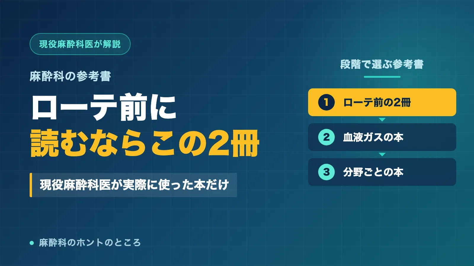 麻酔科の参考書としてローテ前に読む2冊と段階ごとの本の選び方を示すアイキャッチ画像