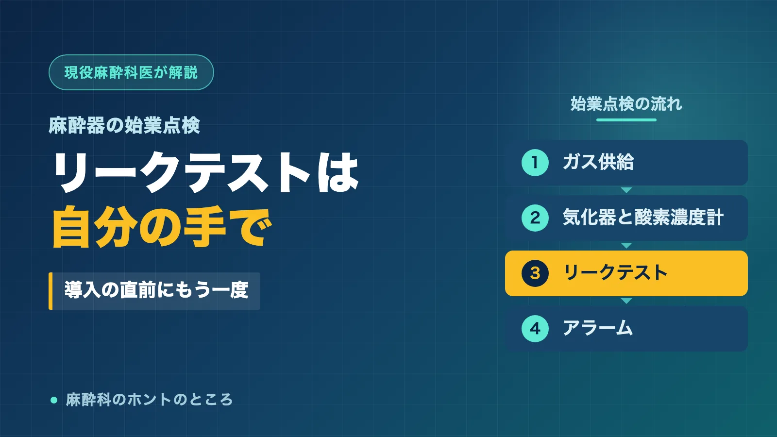 麻酔器の始業点検を表すアイキャッチ画像