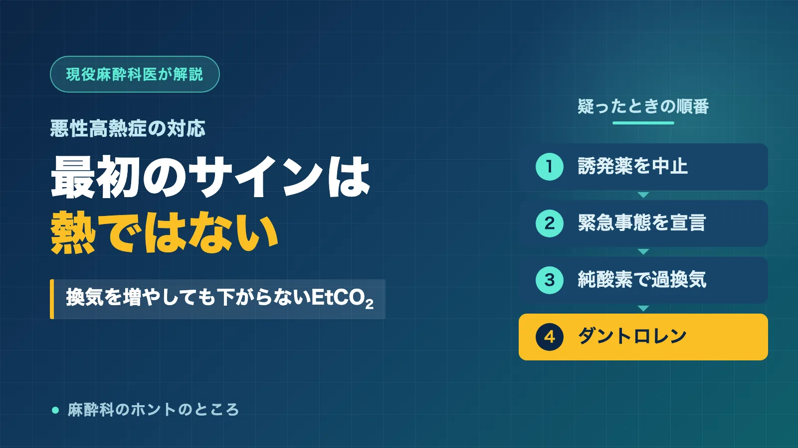悪性高熱症の対応を表すアイキャッチ画像