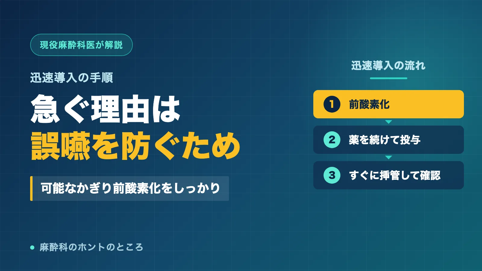 迅速導入の目的が誤嚥を防ぐことであり前酸素化から挿管までの流れを示すアイキャッチ画像